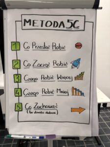 Flipchart z metodą 5C: co przestać robić, co zacząć, czego robić więcej, czego mniej, co zachować