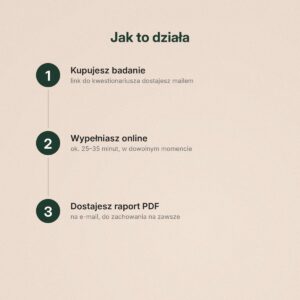 Jak działa badanie DISC D3: zakup, kwestionariusz online, raport PDF