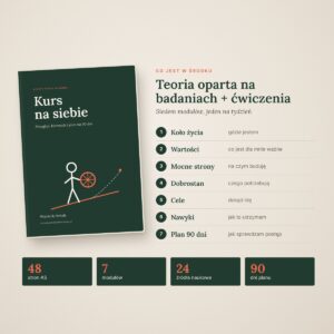 Siedem modułów zeszytu Kurs na siebie: koło życia, wartości, mocne strony, dobrostan, cele, nawyki, plan 90 dni
