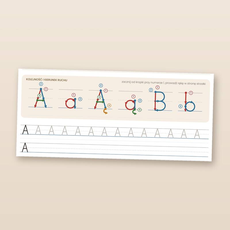 Kolejność i kierunek ruchu ręki przy literach A, a, Ą, ą, B, b