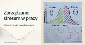 Zarządzanie stresem w pracy: krzywa eustresu i dystresu na flipcharcie z warsztatu Wojciecha Strózika