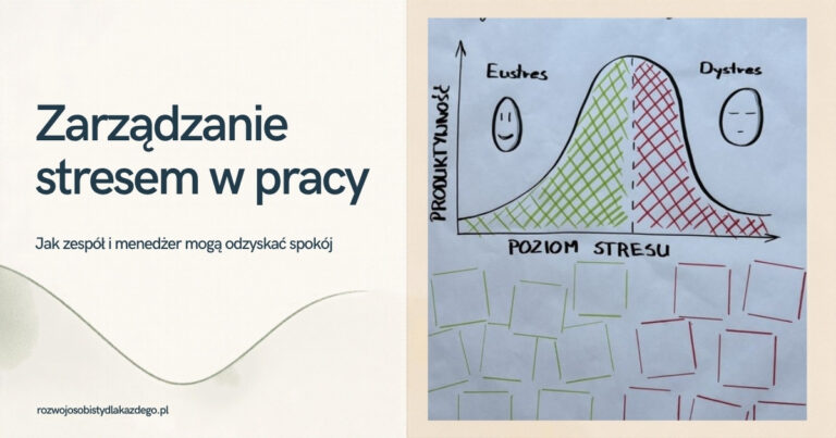 Zarządzanie stresem w pracy: krzywa eustresu i dystresu na flipcharcie z warsztatu Wojciecha Strózika